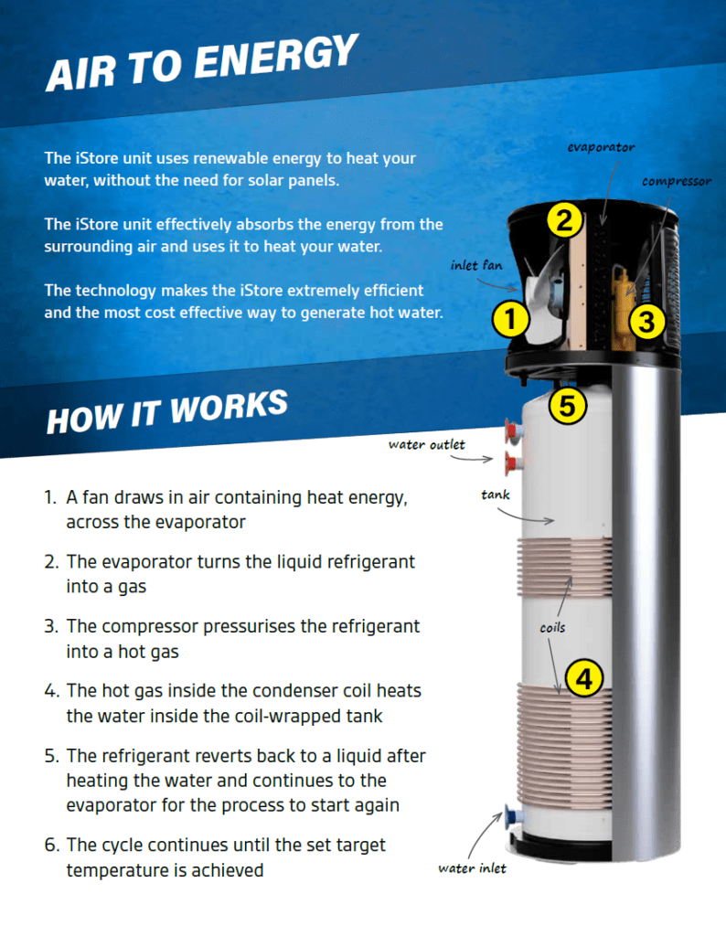 Heat Pump